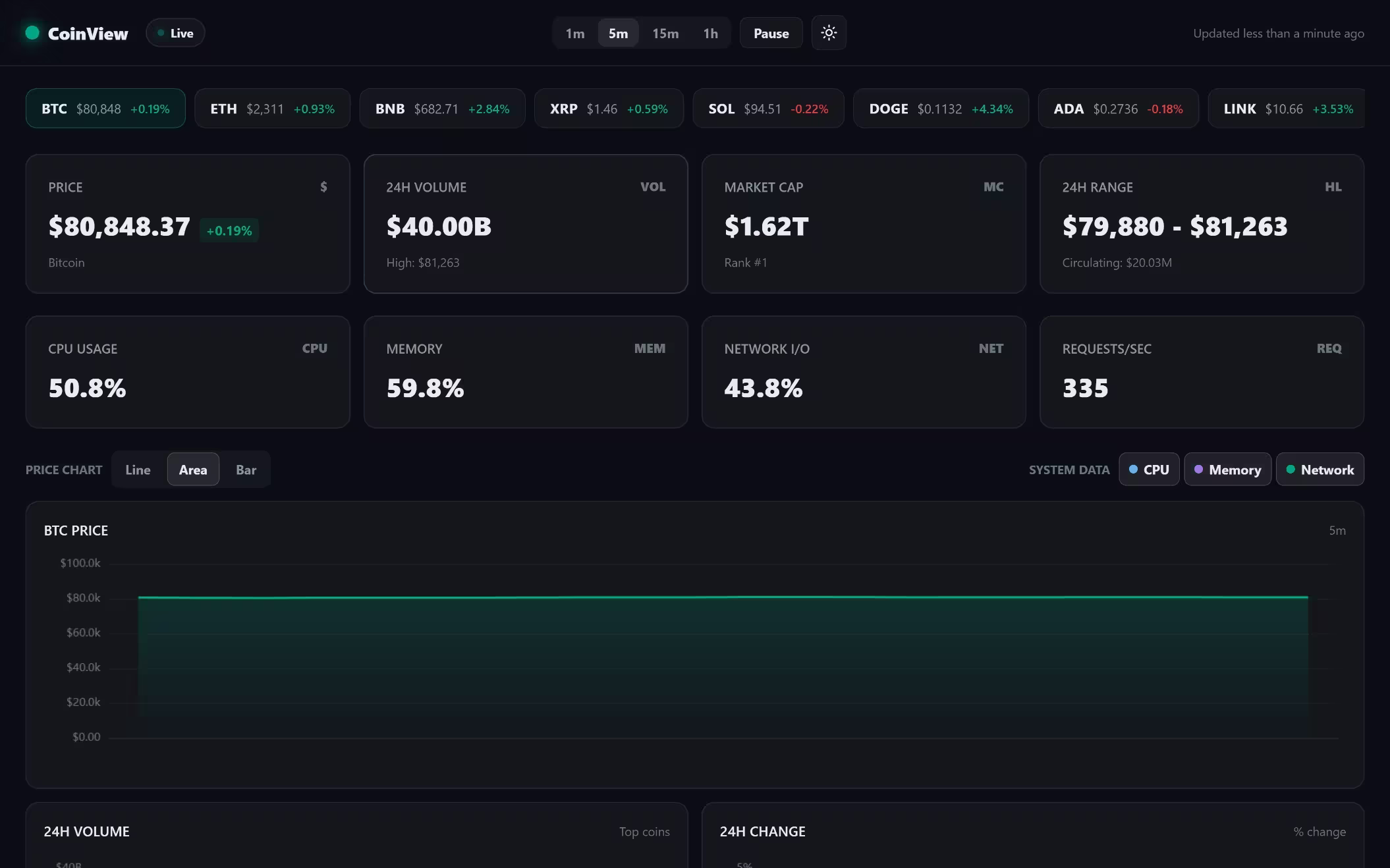 Coinview