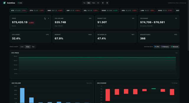 Coinview